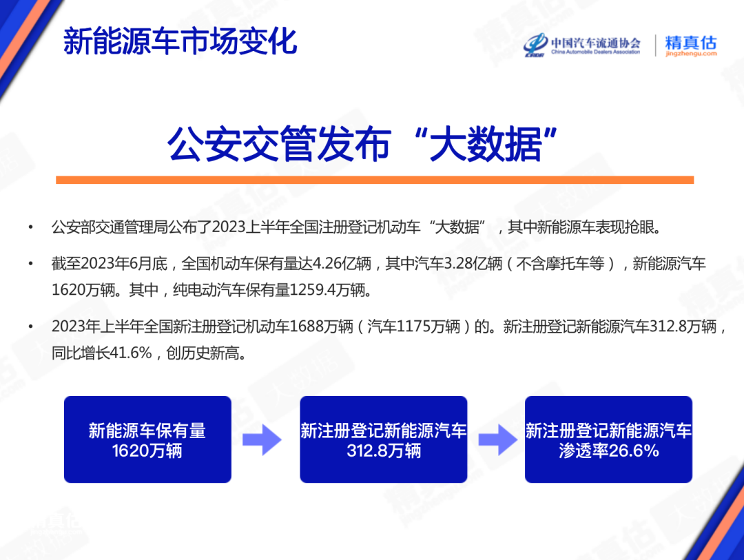 协会发布｜2023年7月中国汽车保值率报告
