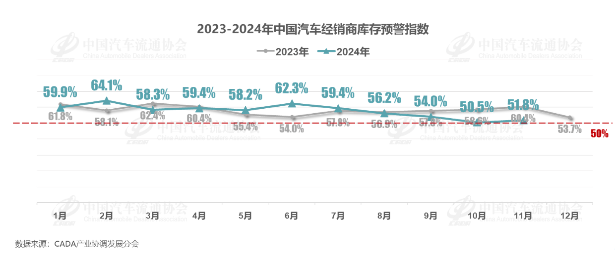 协会发布｜2024年11月中