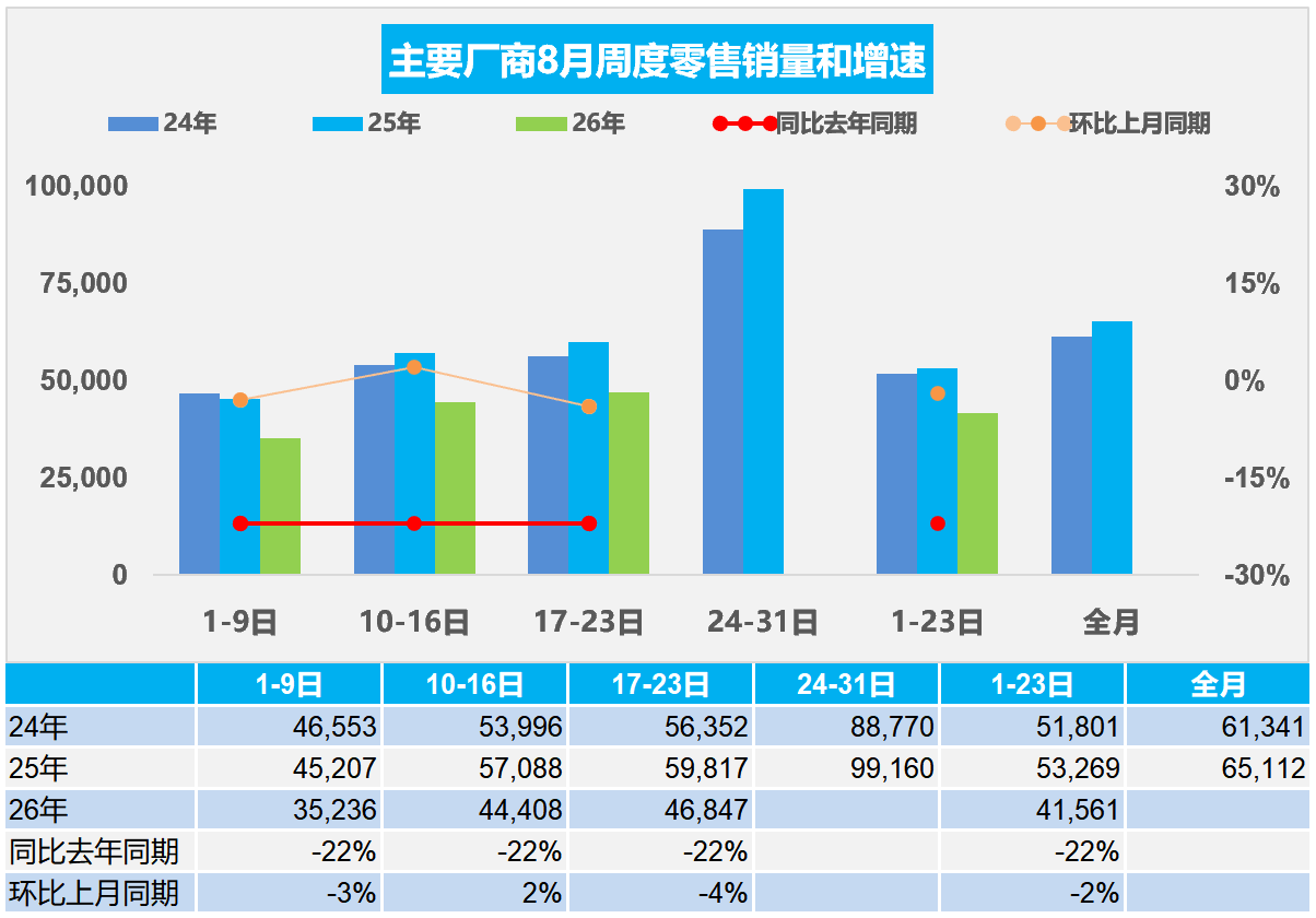 协会发布 | 车市扫描(20