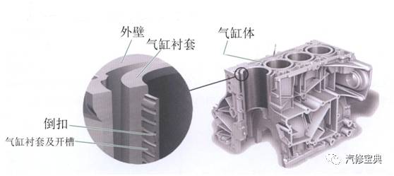 发动机知识讲解大全(图4)