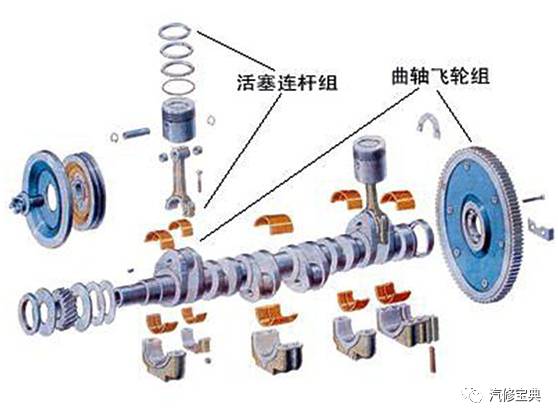 发动机知识讲解大全(图1)