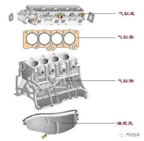 发动机知识讲解大全(图2)