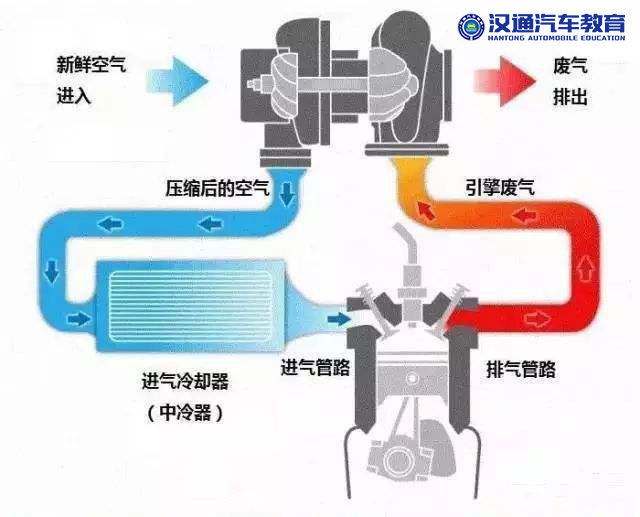 涡轮增压系统(图2)