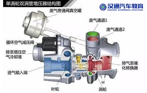 涡轮增压系统(图3)
